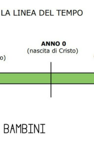 grafico della linea del tempo